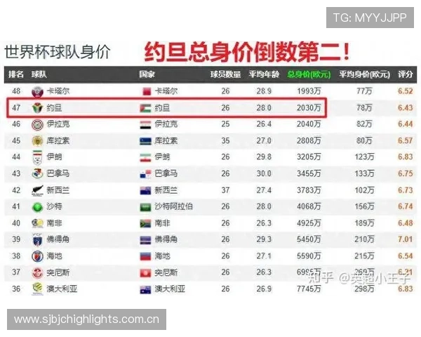 2026世界杯约旦与阿尔及利亚比赛前的关键数据统计与战术分析