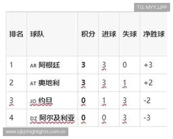 今日世界杯约旦与阿尔及利亚比赛全场赛程信息及比赛地点介绍 今日世界杯约旦与阿尔及利亚比赛全场赛程信息及比赛地点介绍